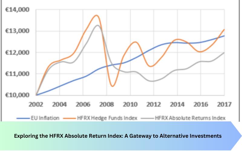 Exploring the HFRX Absolute Return Index: A Gateway to Alternative Investments