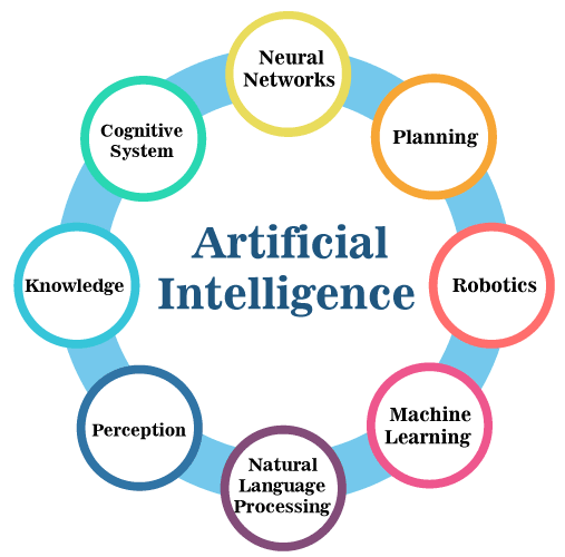 What is artificial intelligence and example?