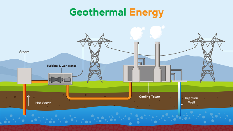 Geothermal Energy Exploring Sustainable Power from the Earth's Heat