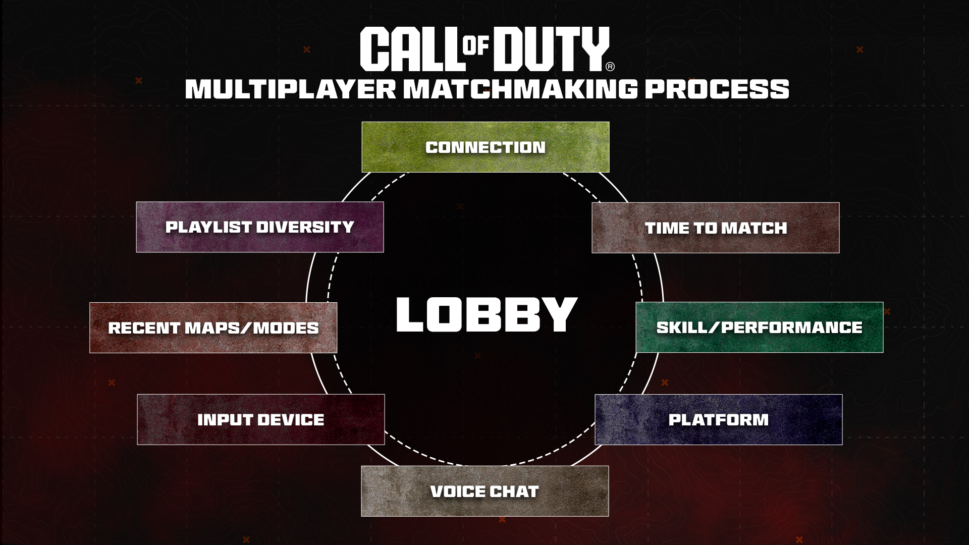 Mastering COD Inside: Unlock the Secrets of Call of Duty Mechanics