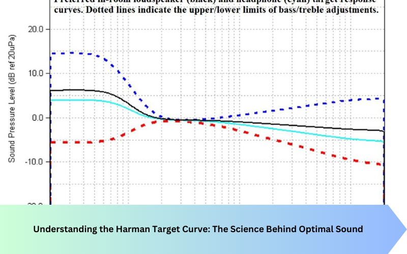 Harman Target Curve