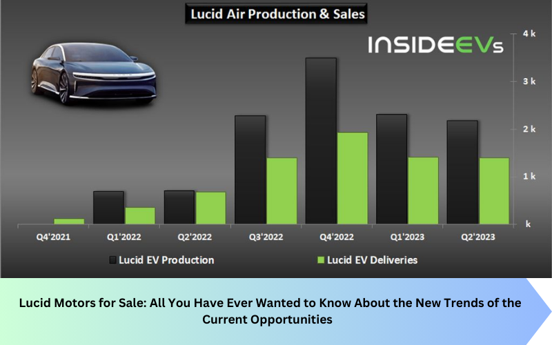 Lucid Motors for Sale: All You Have Ever Wanted to Know About the New Trends of the Current Opportunities