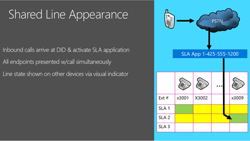 Understanding Shared Line Appearance Key Features and Differences