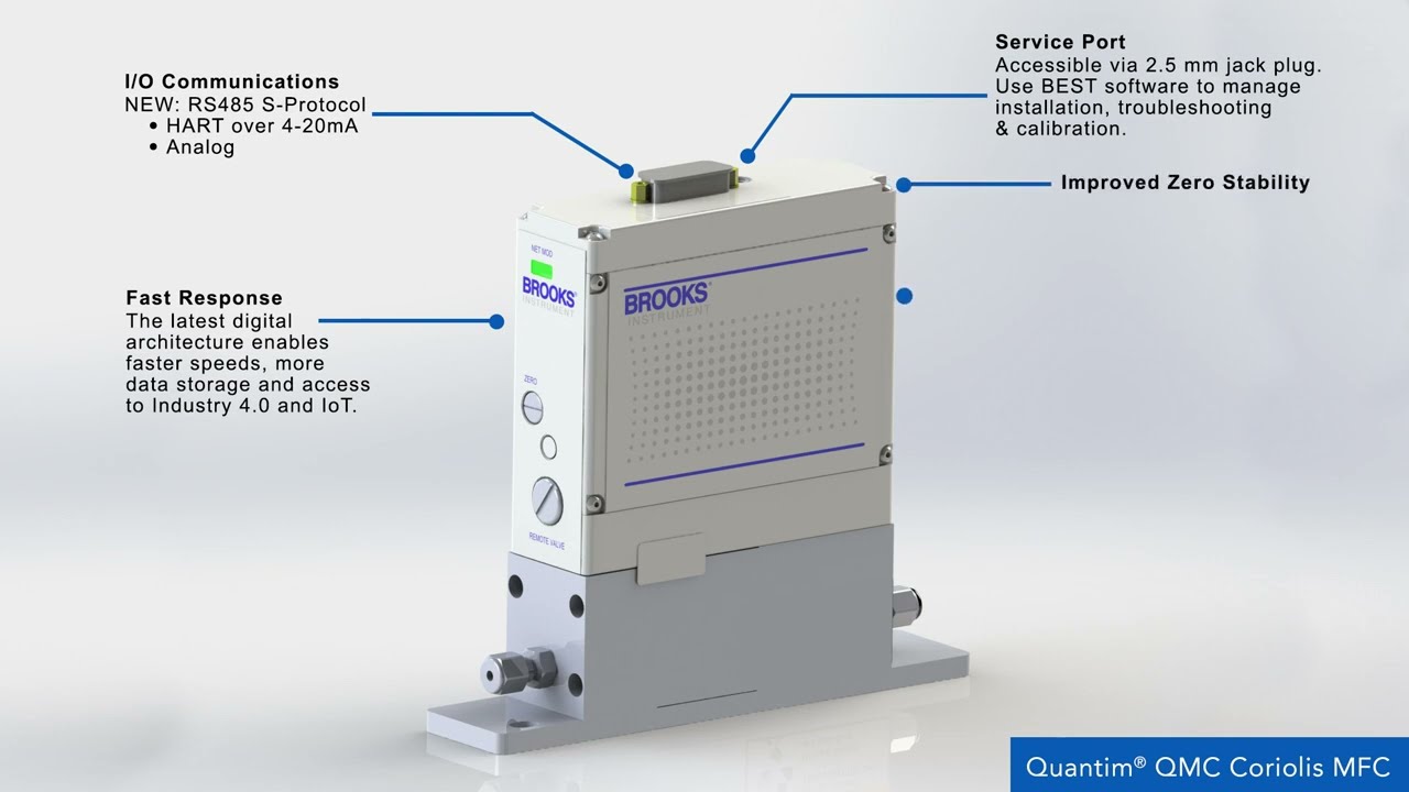 A Guide to Implementing Brooks Equilibrium Technology