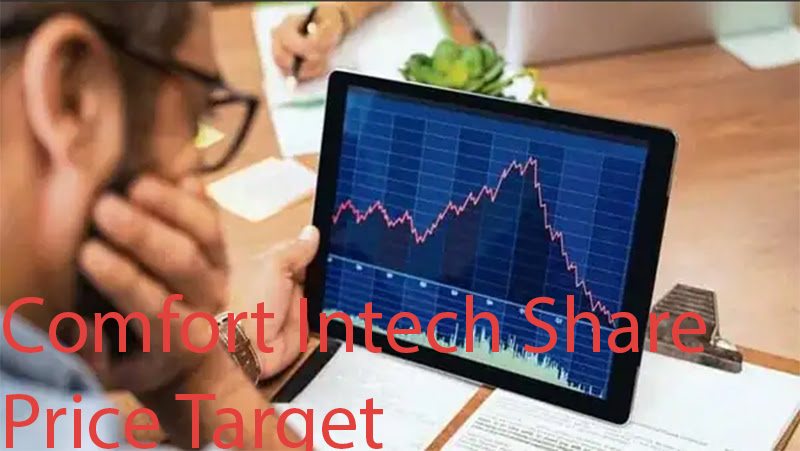 Uncovering the Top N Trends in Comfort Intech Share Price