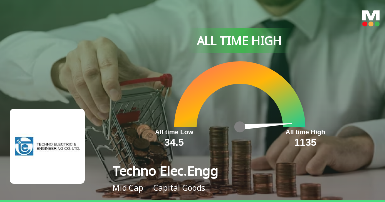 The Impact of Techno Electric Share Price on the Market