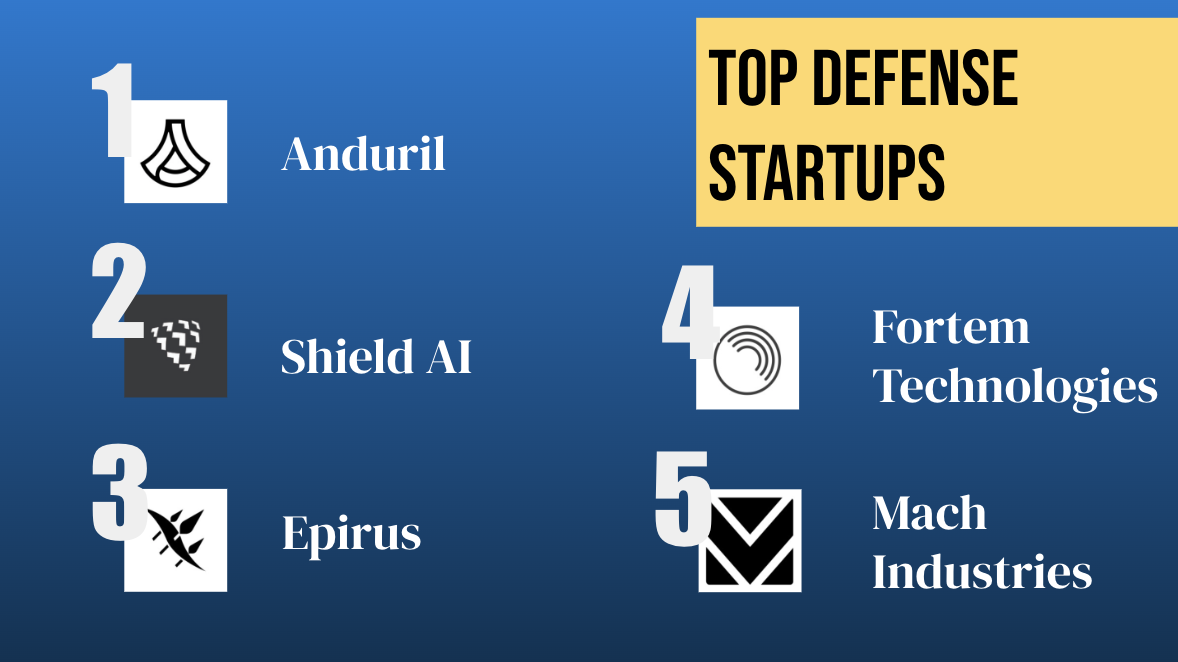 defense tech startups