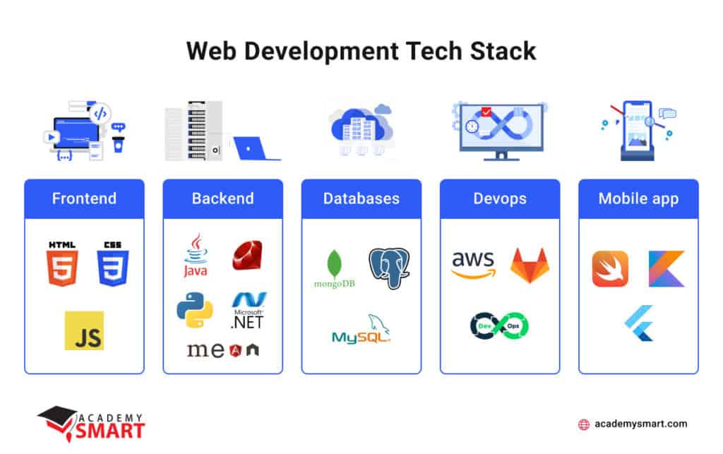 Unlocking the Potential of Tech Stacks: A Guide to Maximizing Efficiency