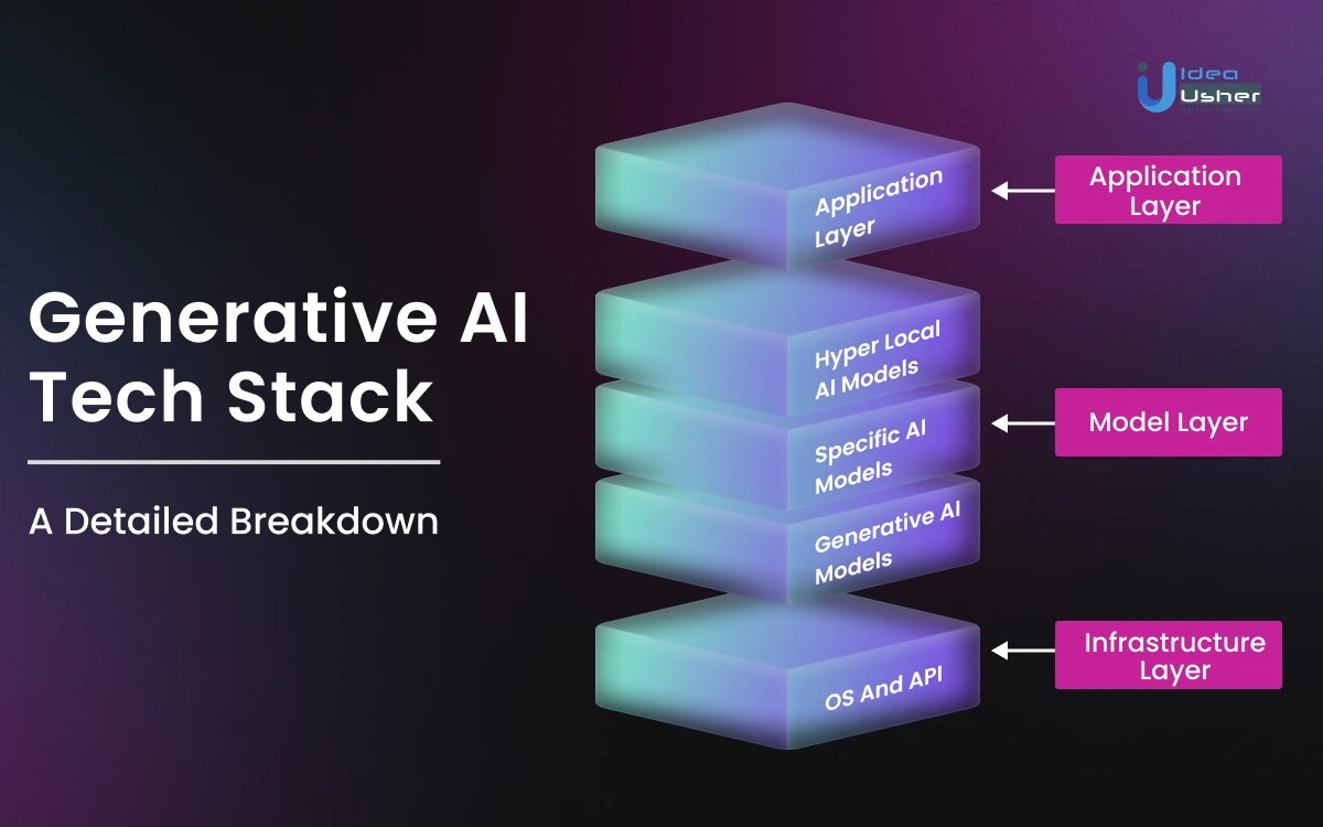 How to Understand the AI Technology Stack